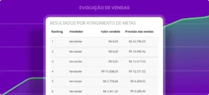Como usar o evolução de vendas para aumentar os resultados da operação comercial?
