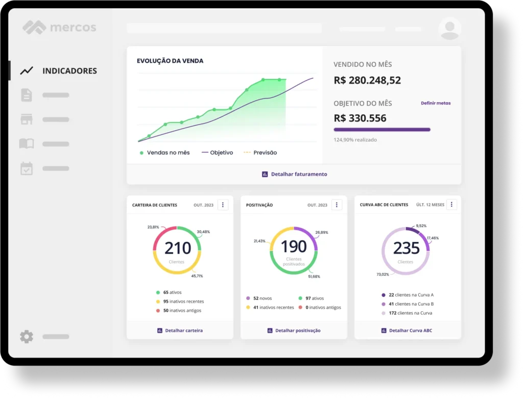 Saiba como criar um site de vendas com o Mercos! Integramos o e-commerce B2B ao sistema de vendas e cuidamos de sua operação de ponta a ponta. Na imagem, está a aba de indicadores, mostrando Evolução de venda, carteira de clientes, positicação e curva abc de clientes.