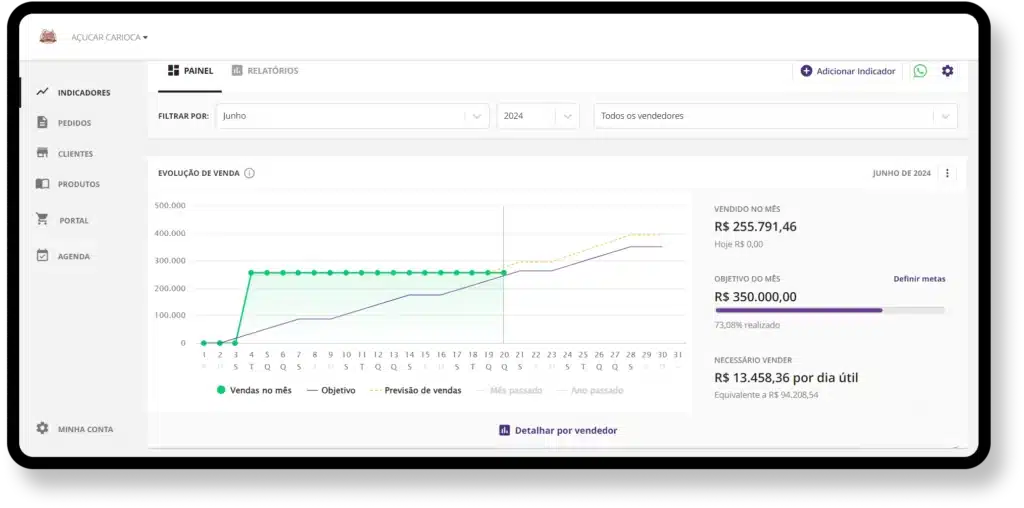 A ferramenta de bi gratuita Mercos ajuda a organizar e analisar dados em indústrias e distribuidoras em segundos. Basta navegar entre as abas e entender toda sua operação comercial. A imagem mostra o sistema como um todo, organizando dados, produtos, clientes, vendas, equipe...